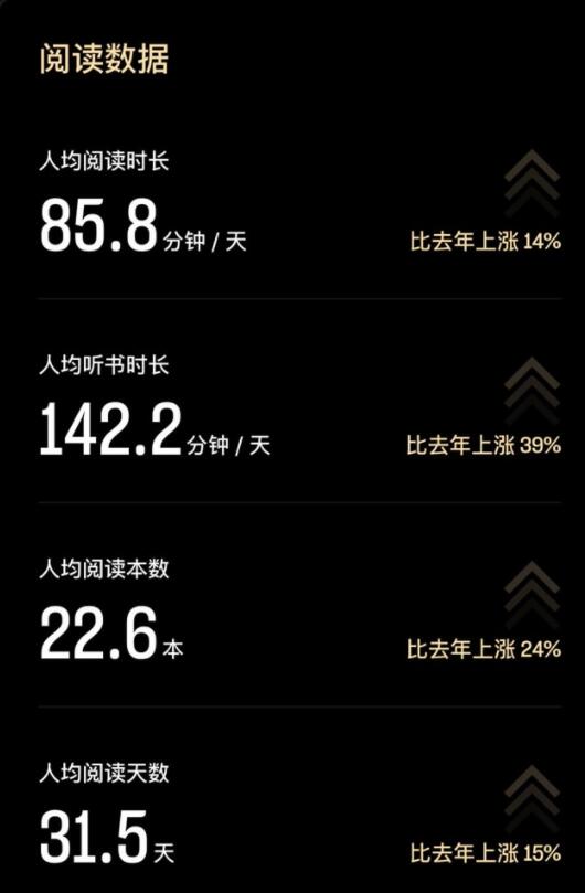 2019微信读书